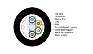 Cable para Ducto con una Cubierta