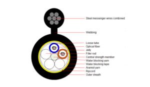 Cable Fig 8 con una cubierta (tubo flexible)