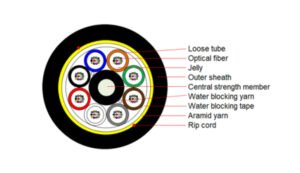 Cable ADSS con una cubierta