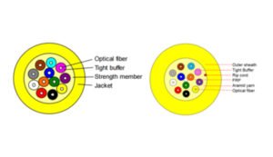 Cable óptico Raiser/Plenum de tubo apretado tipo simple