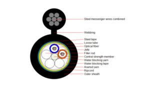 Cable Fig 8 con una cubierta y una armadura (tubo flexible)