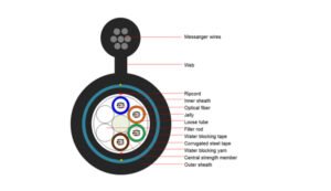 Cable Figura 8 con doble cubierta y una armadura
