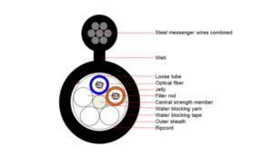 Cable Figura 8 con una cubierta