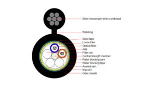 Cable Figura 8 con una cubierta y una armadura