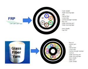 Cable ADSS antirroedores