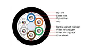 Cable de una sola cubierta (tubo flexible)