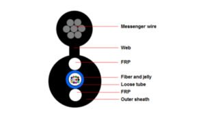 Cable con tubo holgado central Figura 8