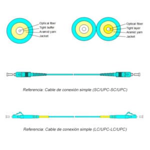 Cable multimodo (LSZH) (para conector estándar)
