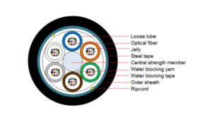 Cable para ducto con una cubierta y una armadura (tubo flexible)
