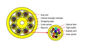 Cable óptico Raiser/Plenum de tubo apretado tipo complejo