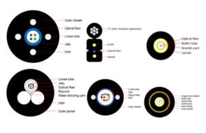 Cable óptico de acometida FTTH (exterior e interior)